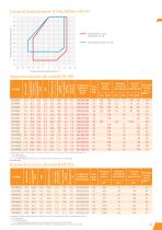 Copeland e Alco Controls Catalogo Prodotti 2020 - 11