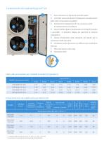 Unità di refrigerazione per interni ZX - 3