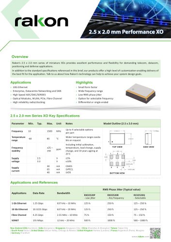 Miniature 2.5x2.0 Performance XO Brief