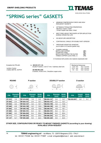 SPRING SERIES GASKETS