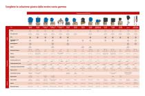 Elettrovalvole, valvole a sede inclinata e termostatiche  – una panoramica sui prodotti per il controllo dei fluidi - 4