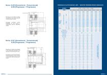 Gruppi Frizione - Freno a Comando Idraulico Catalogo - 13