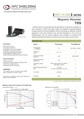 HFC-A1000