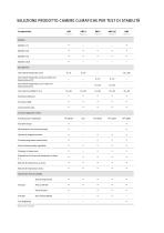 Camere climatiche per test di stabilità - 2