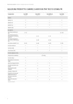 Camere climatiche per test di stabilità - 4