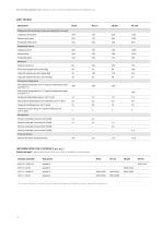 Stufe di essiccazione/riscaldamento - 10