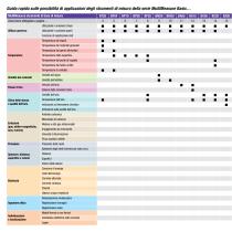 Catalogo strumenti MultiMeasure Basic - 2