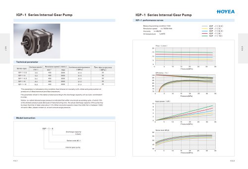 IGP-1 Series