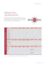 bedraEDM catalogue - 7