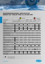 Macchine e utensili diamantati per l'edilizia - 12