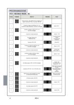 MANUALE DI ISTRUZIONE NT511 AD - 14