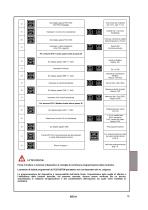 MANUALE DI ISTRUZIONE NT511 AD - 15