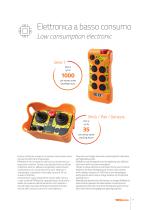 Company profile - 11