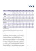 Gurit® Corecell A - Structural Core Material (v10) - 2
