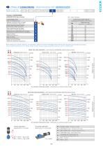 V215CR - Cilindri oleodinamici a tiranti a norme ISO 6020/2 Compact 215 bar - 9