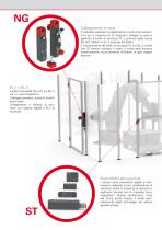 Dispositivi di sicurezza meccatronici - 2