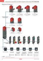 Interruttori di sicurezza serie NG con pulsanti integrati - 4