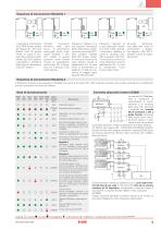 Interruttori di sicurezza serie NG con pulsanti integrati - 9