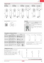 Interruttori di sicurezza serie NS - 11