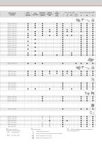 Moduli di sicurezza serie CS - 6