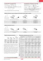 Nuovi sensori di sicurezza con tecnologia RFID serie ST G - 7