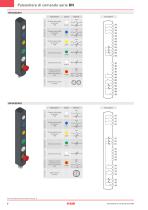Pulsantiere di comando serie BN - 8
