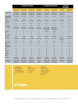 Brochure - Trimble GNSS Systems - Italie - 8