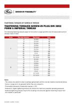 Tightening torques screw-in plug DIN 3852 form A