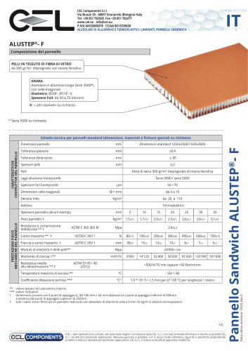 Pannello Sandwich ALUSTEP® F