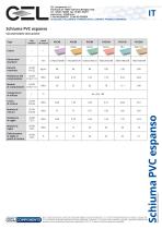 Schiuma PVC - 1