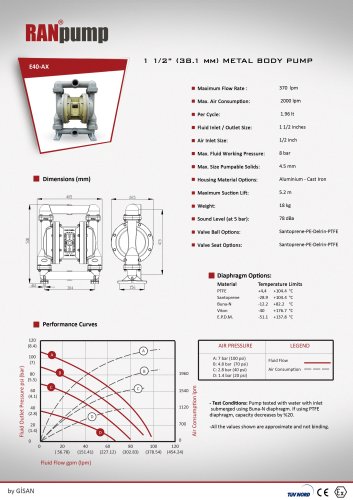 1 1/2" (38.1 mm) Aluminium Body Diaphragm Pump