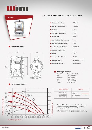 1? (25.4mm) Aluminium Body Diaphragm Pump