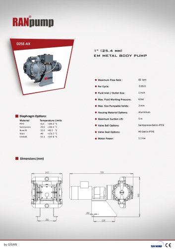 1? (25.4mm) Aluminium Body EM Diaphragm Pump