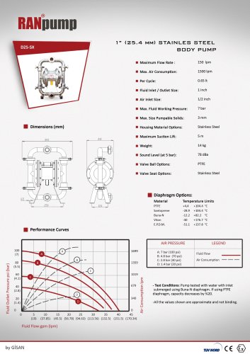 1? (25.4mm) Stainless Steel Body Diaphragm Pump