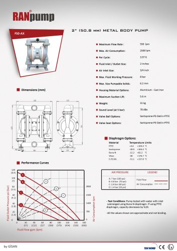 2? (50.8 mm) Aluminium Body Diaphragm Pump