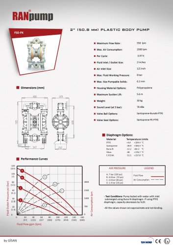 2? (50.8 mm) PP Body Diaphragm Pump