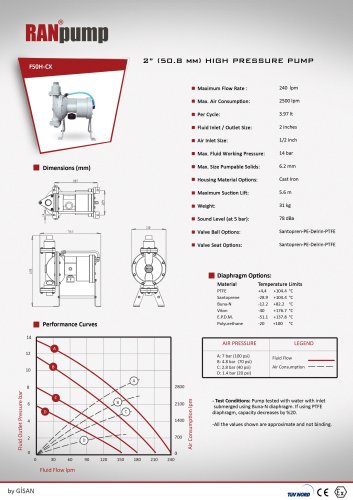 2" Air Operated High Pressure Pump