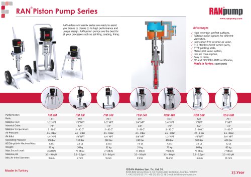 RAN Piston Pumps