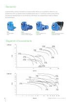 FreFlow - Pompa centrifuga autoadescante - 6