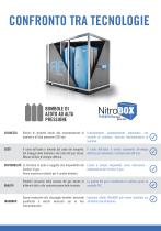 Nitrobox generatori di azoto plug&play per taglio laser - 8