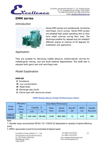 EMM slurry pump performance chart