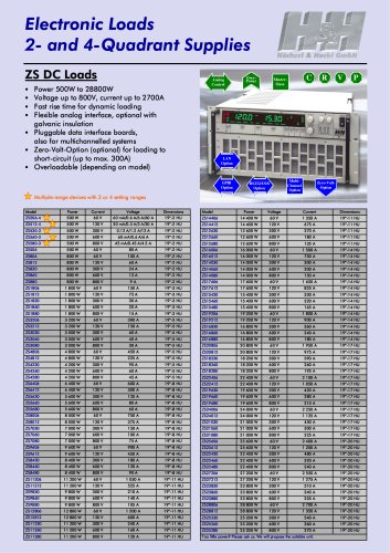 H&H Product Overview