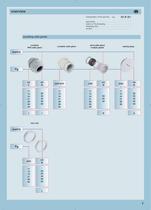 Cable glands, fittings and flexible conduits