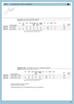 Connettori multipolari serie JEI - 11