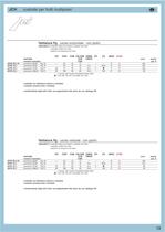 Connettori multipolari serie JEI - 13