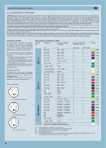 Pluso prese e spine per usi industriali - 5