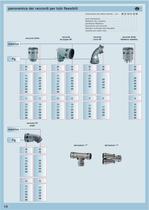 Pressacavi, raccordi e tubi flessibili - 15