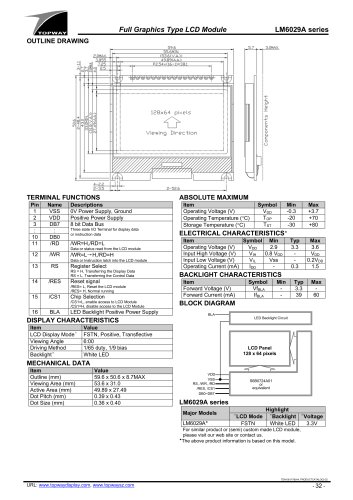 LM6029A Series