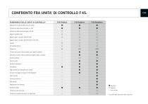 LA MIA NUOVA F 45. - 9