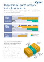 Crystic Crestomer Structural Adhesives Range and Application Guide (IT) - 5